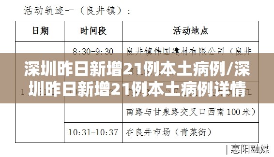 深圳昨日新增21例本土病例/深圳昨日新增21例本土病例详情
