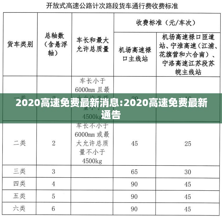 2020高速免费最新消息:2020高速免费最新通告