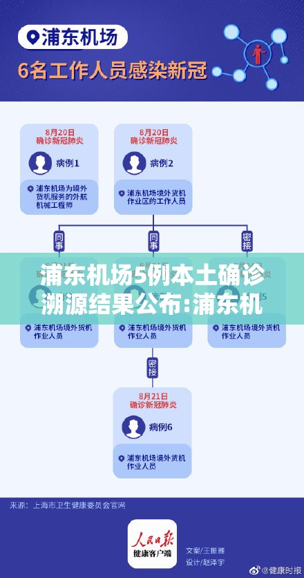 浦东机场5例本土确诊溯源结果公布:浦东机场感染冠状病毒病例