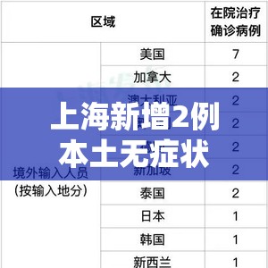 上海新增2例本土无症状感染者:上海新增2名无症状感染者