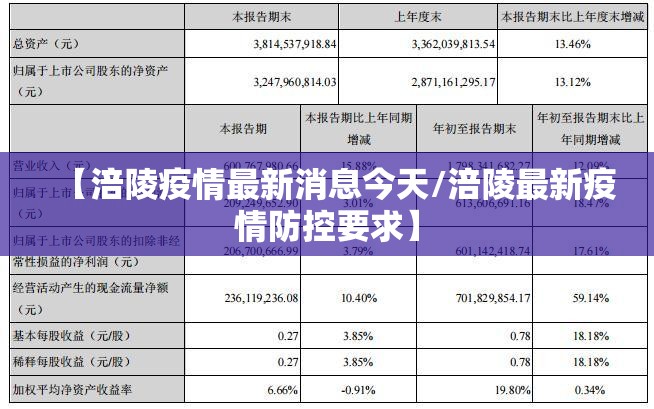 【涪陵疫情最新消息今天/涪陵最新疫情防控要求】