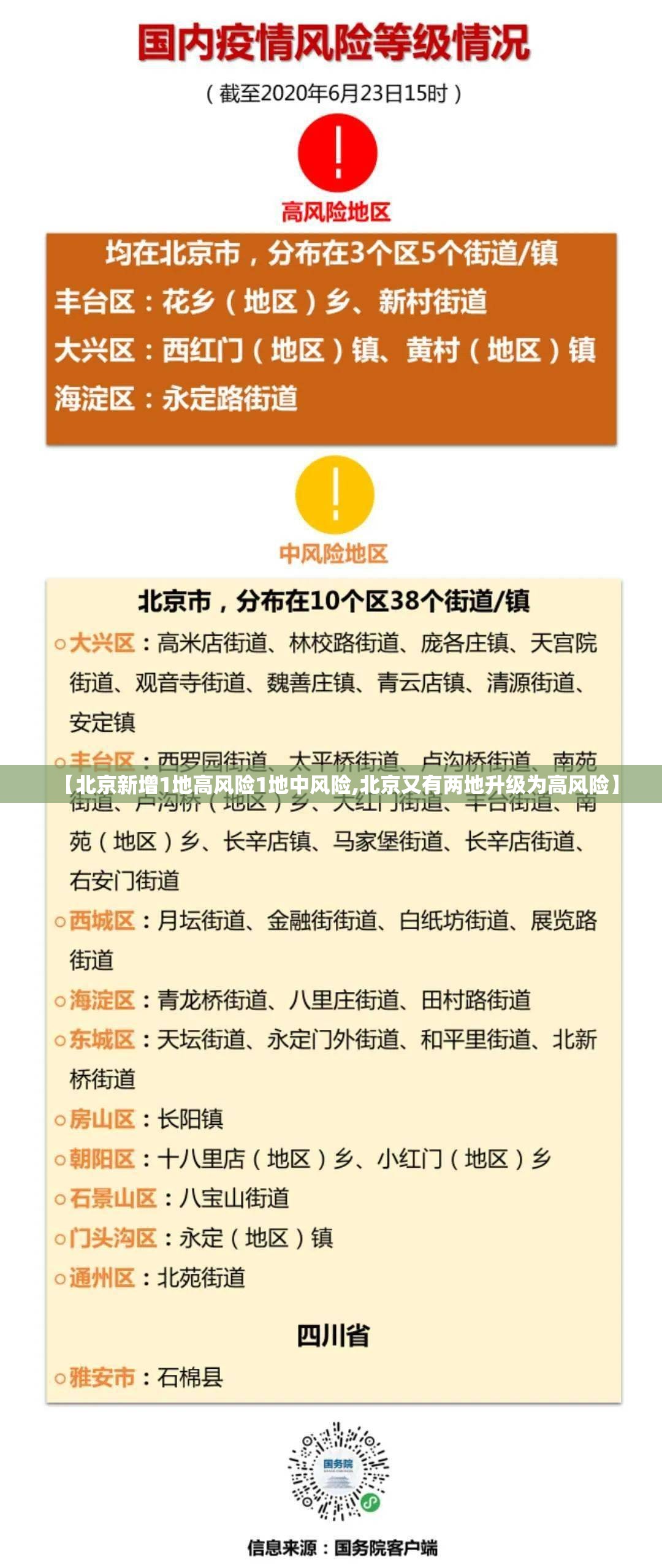 【北京新增1地高风险1地中风险,北京又有两地升级为高风险】