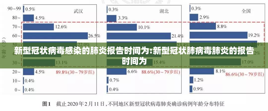 新型冠状病毒感染的肺炎报告时间为:新型冠状肺病毒肺炎的报告时间为