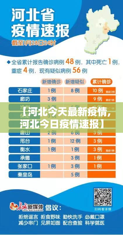 【河北今天最新疫情,河北今日疫情速报】