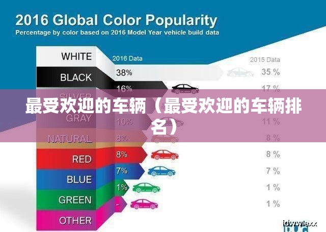 最受欢迎的车辆（最受欢迎的车辆排名）