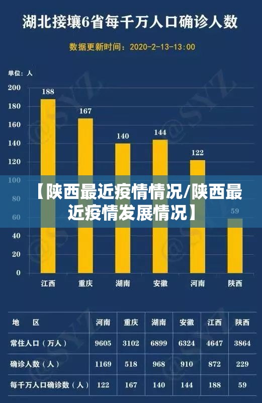 【陕西最近疫情情况/陕西最近疫情发展情况】