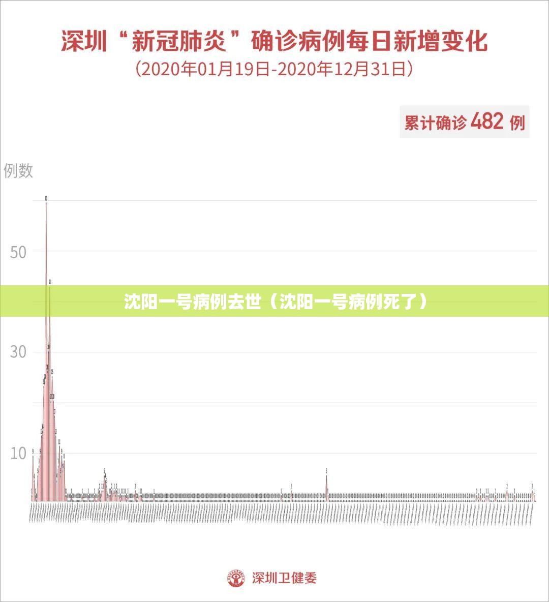沈阳一号病例去世（沈阳一号病例死了）