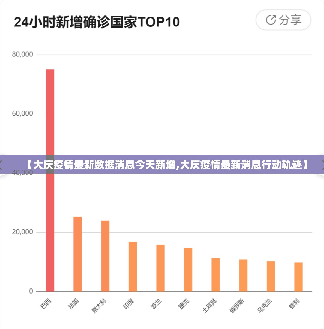 【大庆疫情最新数据消息今天新增,大庆疫情最新消息行动轨迹】