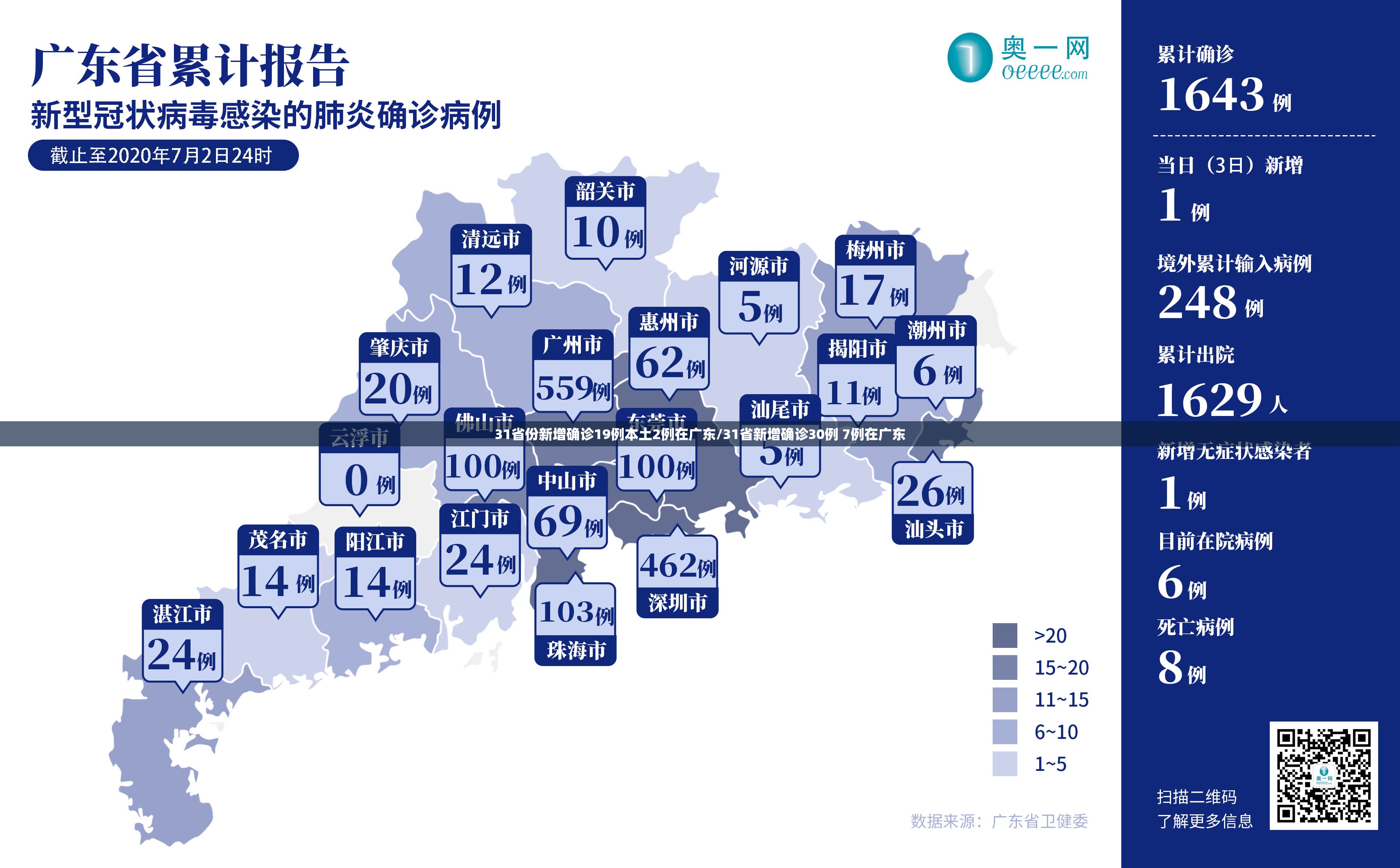31省份新增确诊19例本土2例在广东/31省新增确诊30例 7例在广东
