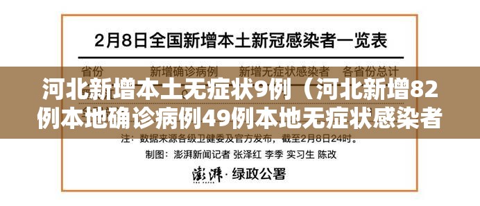 河北新增本土无症状9例（河北新增82例本地确诊病例49例本地无症状感染者）