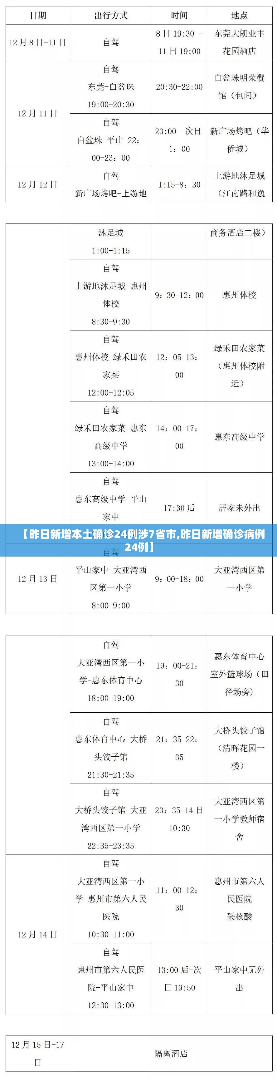 【昨日新增本土确诊24例涉7省市,昨日新增确诊病例24例】