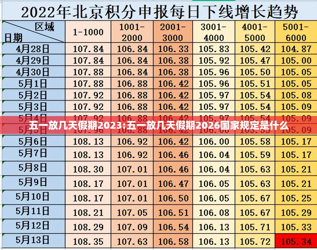 五一放几天假期2023:五一放几天假期2026国家规定是什么