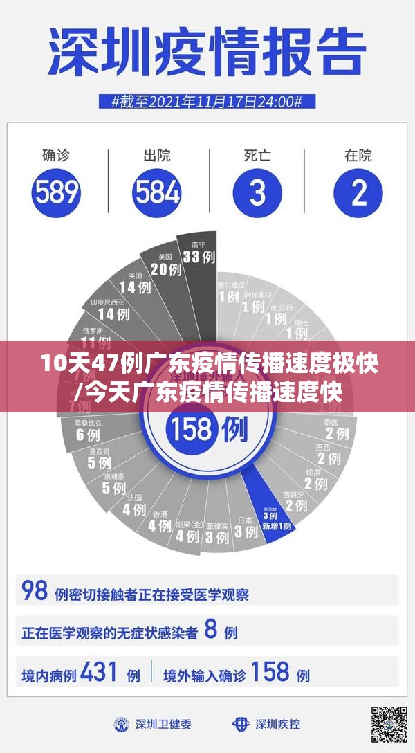 10天47例广东疫情传播速度极快/今天广东疫情传播速度快