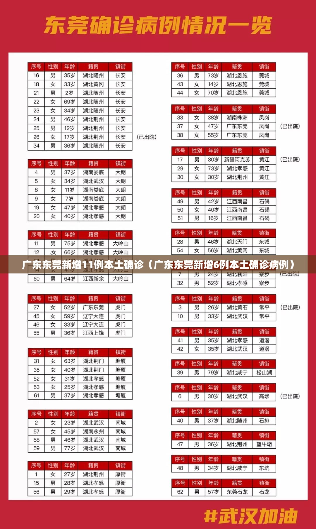 广东东莞新增11例本土确诊（广东东莞新增6例本土确诊病例）