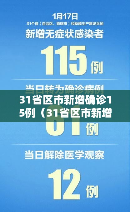 31省区市新增确诊15例（31省区市新增确诊病例111例）