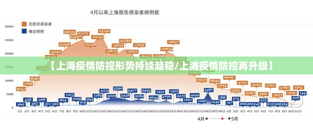 【上海疫情防控形势持续趋稳/上海疫情防控再升级】