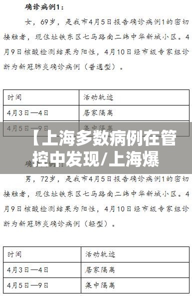 【上海多数病例在管控中发现/上海爆发多起病例】