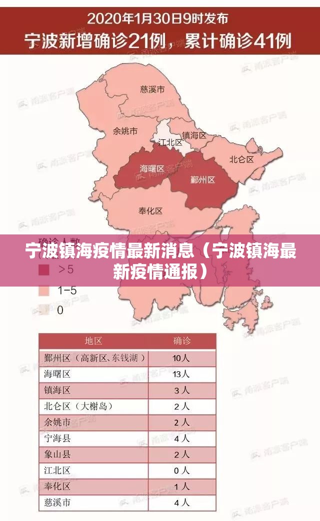 宁波镇海疫情最新消息（宁波镇海最新疫情通报）