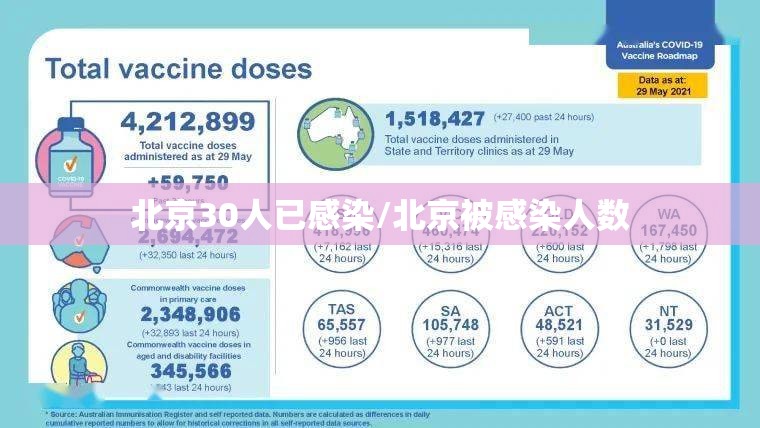 北京30人已感染/北京被感染人数