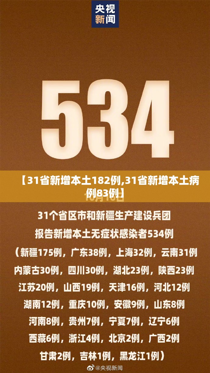 【31省新增本土182例,31省新增本土病例83例】