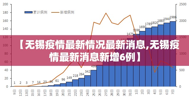 【无锡疫情最新情况最新消息,无锡疫情最新消息新增6例】