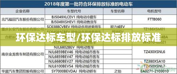 环保达标车型/环保达标排放标准
