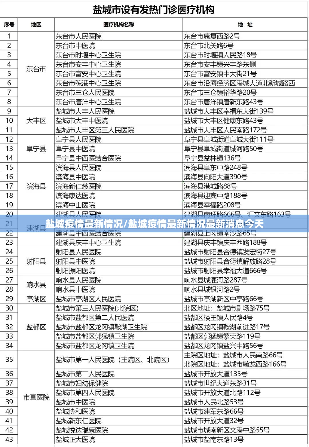 盐城疫情最新情况/盐城疫情最新情况最新消息今天