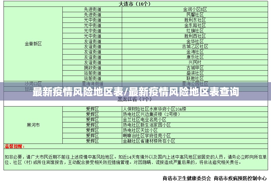 最新疫情风险地区表/最新疫情风险地区表查询
