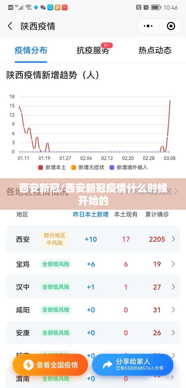 西安新冠/西安新冠疫情什么时候开始的