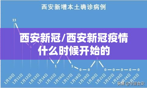西安新冠/西安新冠疫情什么时候开始的
