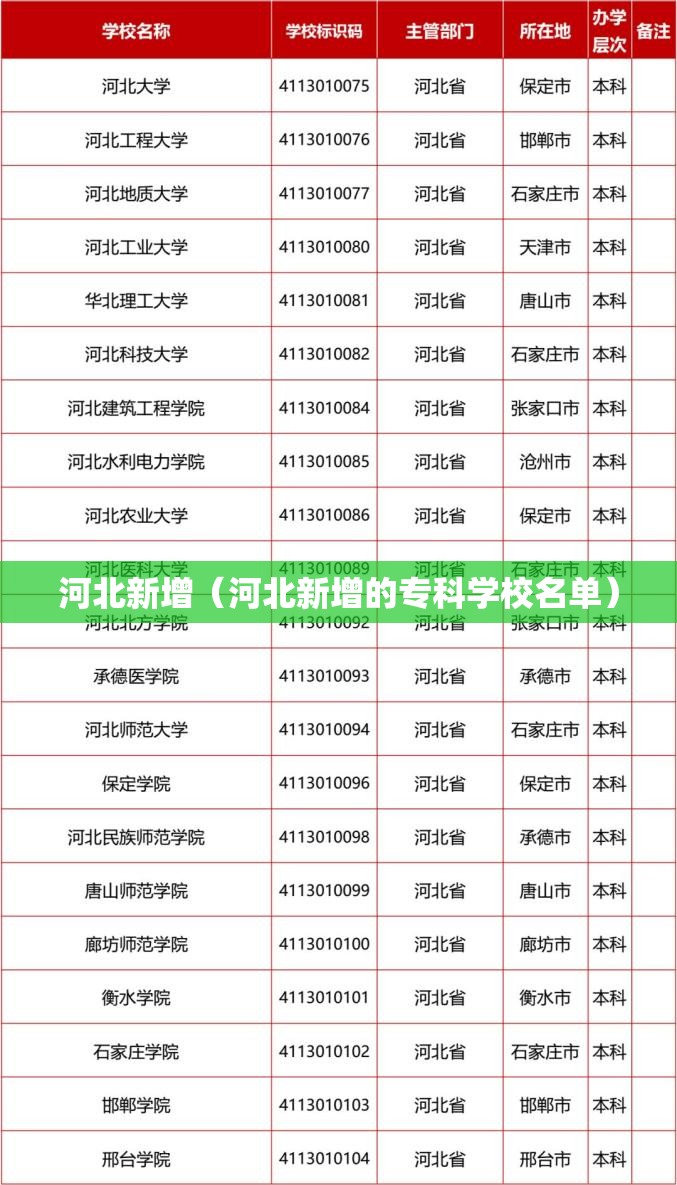 河北新增（河北新增的专科学校名单）