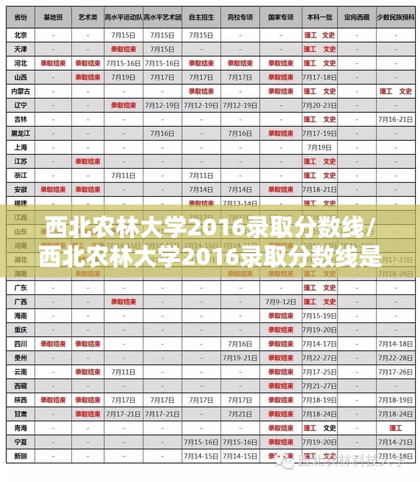 西北农林大学2016录取分数线/西北农林大学2016录取分数线是多少