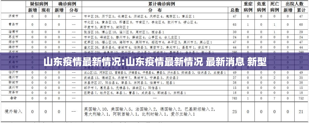 山东疫情最新情况:山东疫情最新情况 最新消息 新型