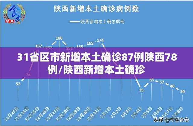 31省区市新增本土确诊87例陕西78例/陕西新增本土确珍