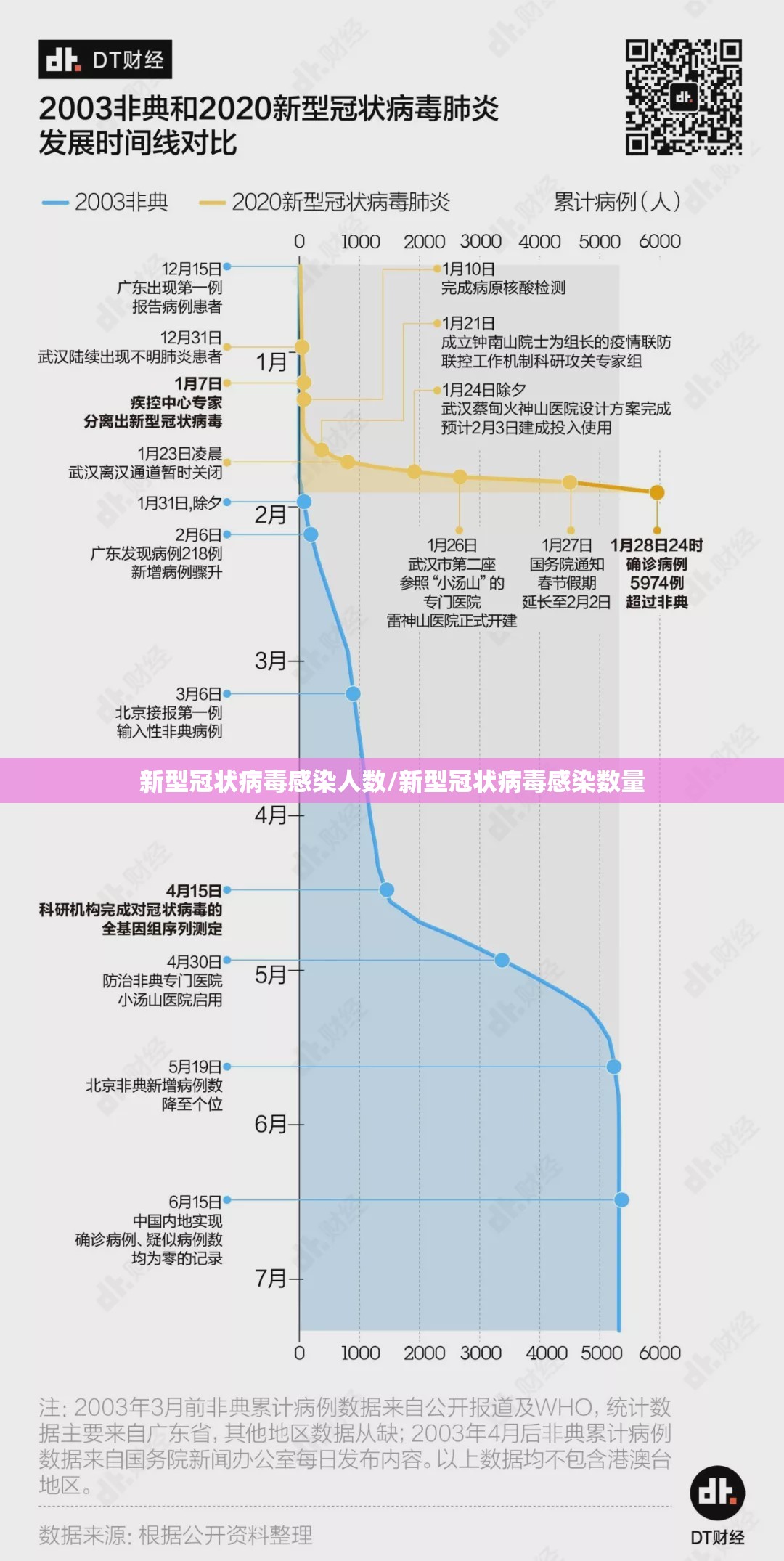 新型冠状病毒感染人数/新型冠状病毒感染数量