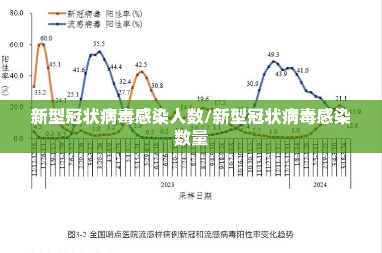 新型冠状病毒感染人数/新型冠状病毒感染数量