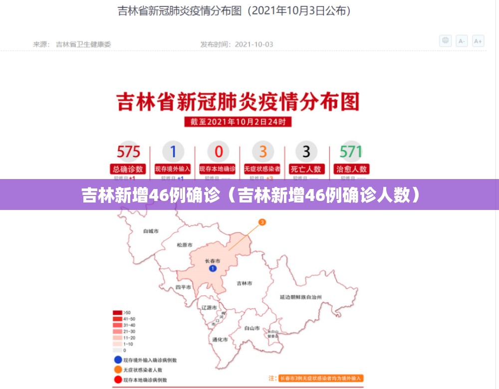 吉林新增46例确诊（吉林新增46例确诊人数）