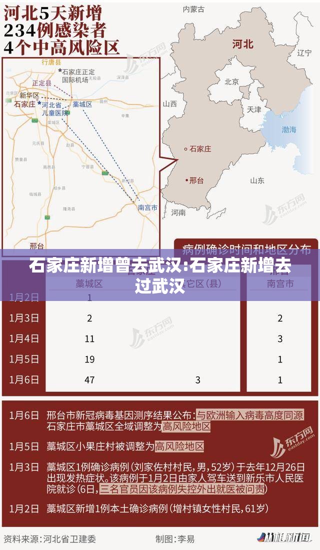 石家庄新增曾去武汉:石家庄新增去过武汉