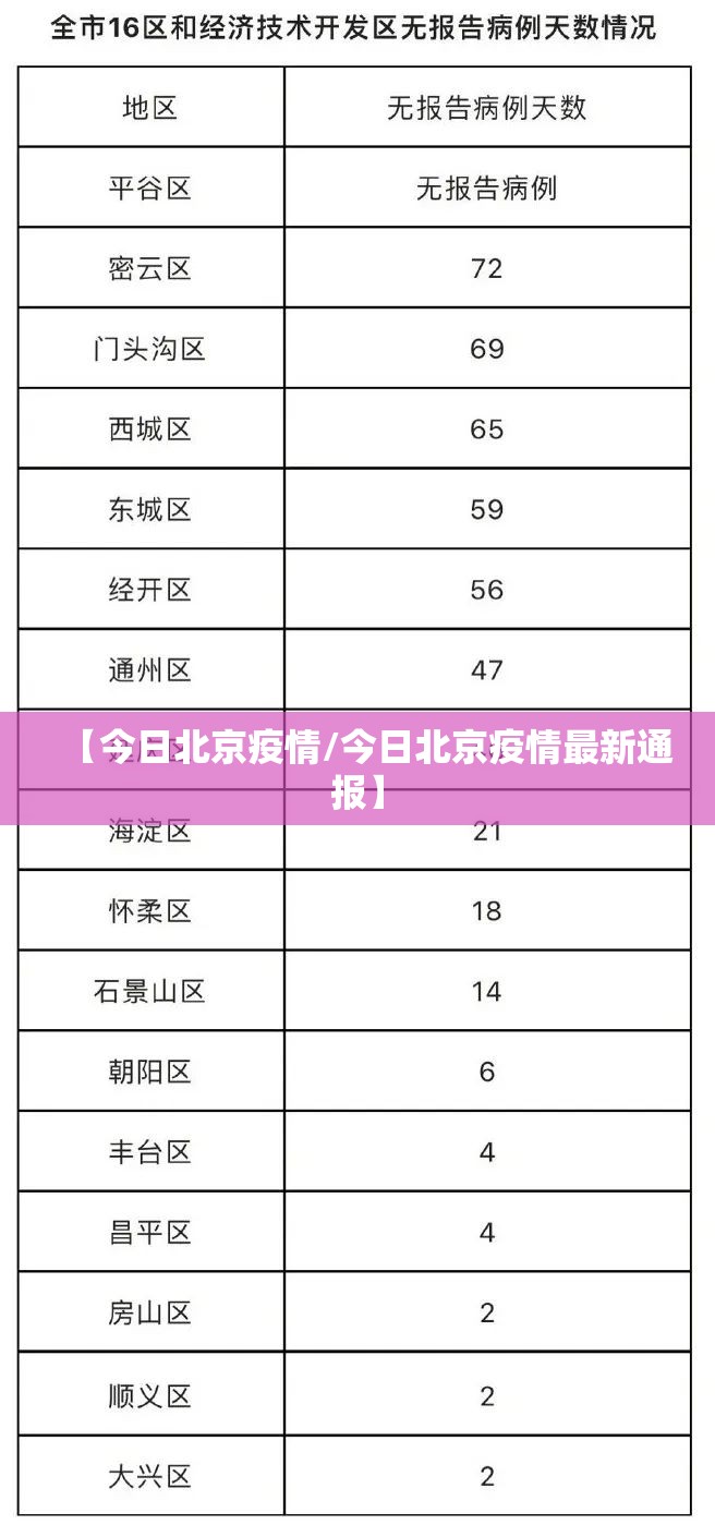 【今日北京疫情/今日北京疫情最新通报】