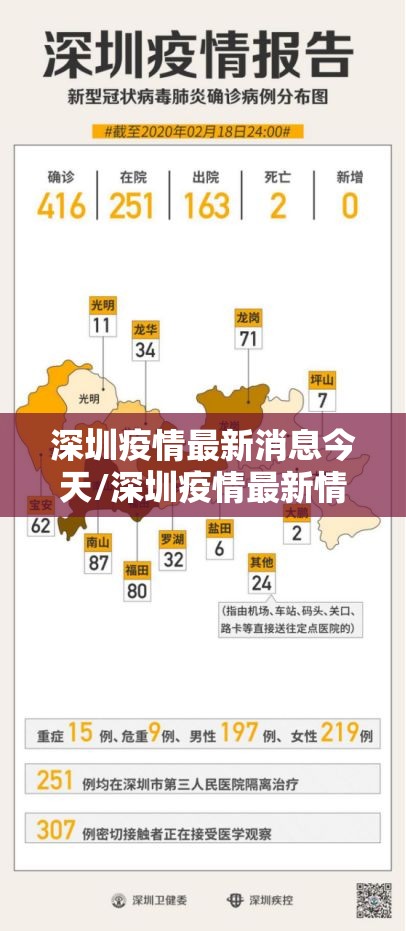 深圳疫情最新消息今天/深圳疫情最新情况?