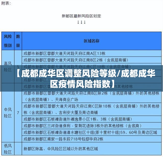 【成都成华区调整风险等级/成都成华区疫情风险指数】
