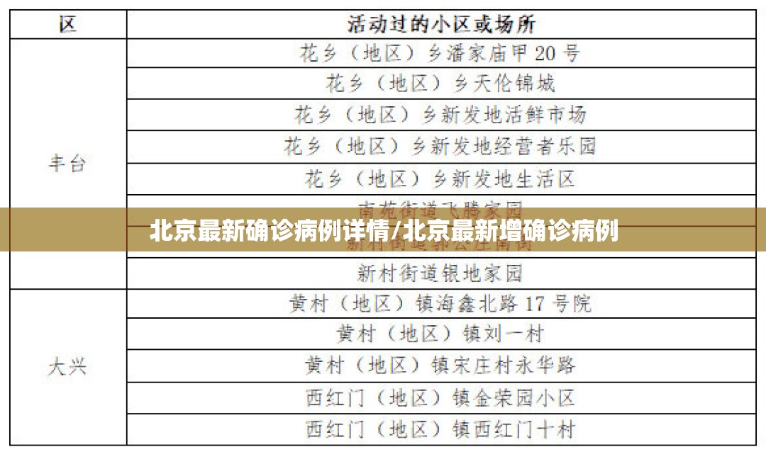 北京最新确诊病例详情/北京最新增确诊病例