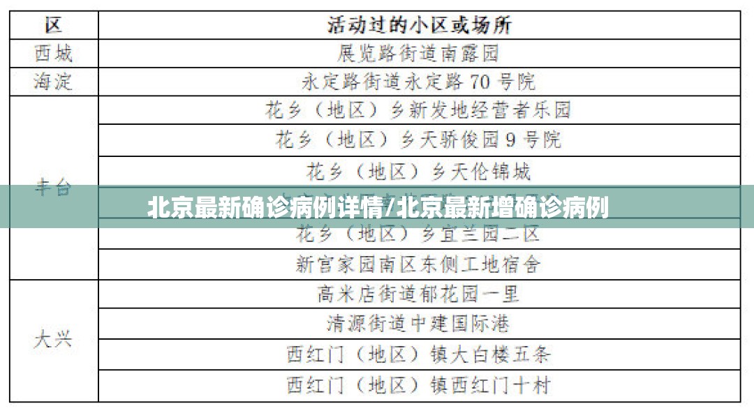北京最新确诊病例详情/北京最新增确诊病例