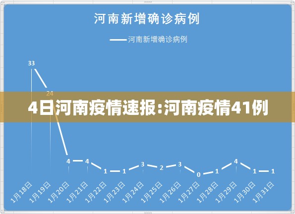 4日河南疫情速报:河南疫情41例