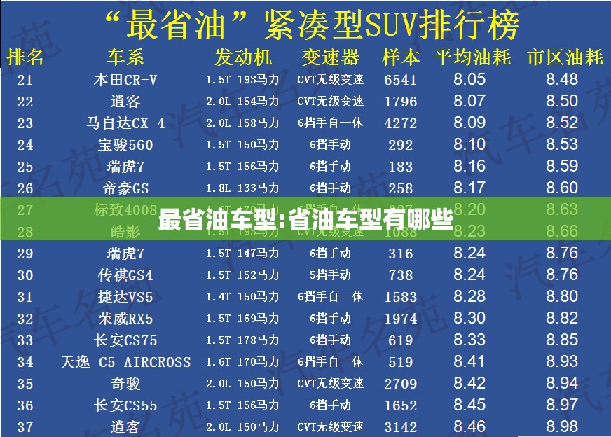 最省油车型:省油车型有哪些