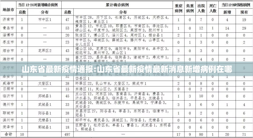 山东省最新疫情通报:山东省最新疫情最新消息新增病例在哪