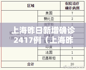 上海昨日新增确诊2417例（上海昨日新增病例轨迹）