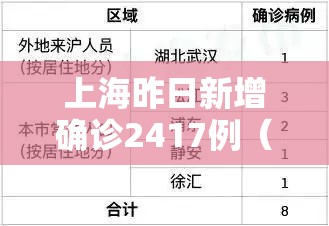 上海昨日新增确诊2417例（上海昨日新增病例轨迹）