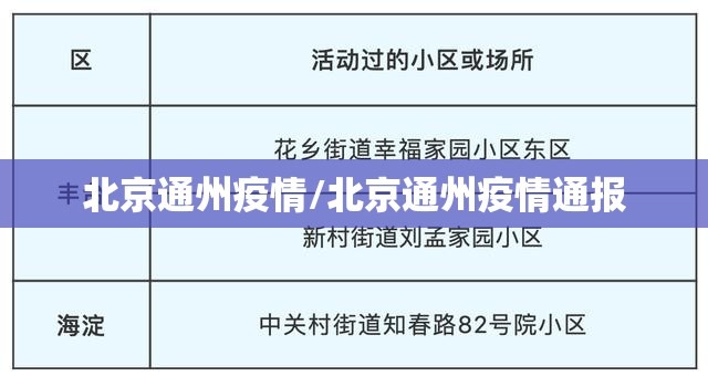 北京通州疫情/北京通州疫情通报