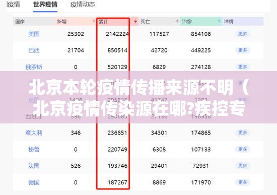 北京本轮疫情传播来源不明（北京疫情传染源在哪?疾控专家回应）